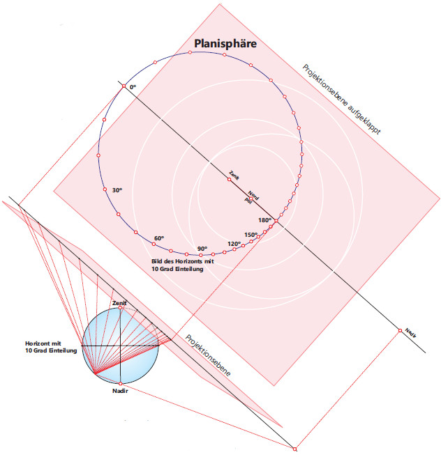 Grafik Azimutwinkel - Planisphäre